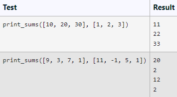 Test
Result
print_sums ([10, 20, 30], [1, 2, 3])
11
22
33
print_sums ([9, 3, 7, 1], [11, -1, 5, 1]) 20
2
12
2