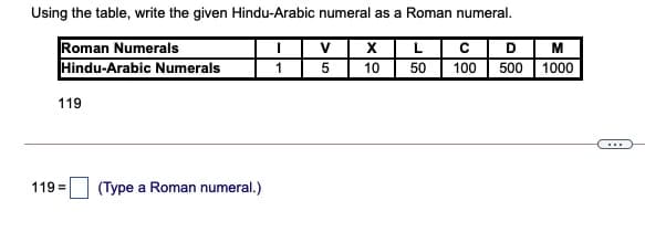 Using the table, write the given Hindu-Arabic numeral as a Roman numeral.
Roman Numerals
Hindu-Arabic Numerals
V
CDM
5
10
50
100
500
1000
119
119 =
(Type a Roman numeral.)
