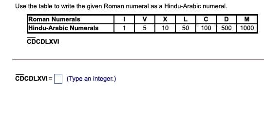 Use the table to write the given Roman numeral as a Hindu-Arabic numeral.
CD M
Roman Numerals
Hindu-Arabic Numerals
V
10 50| 100 | 500 1000
5
CDCDLXVI
CDCDLXVI =
(Type an integer.)
