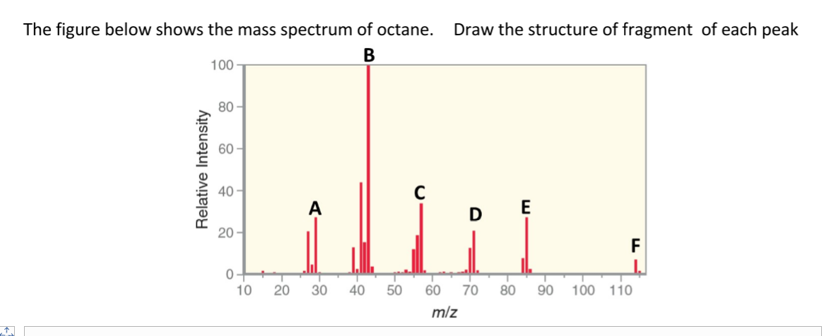 The figure below shows the mass spectrum of octane.
Draw the structure of fragment of each peak
100
80
60
40
E
20 -
F
10
20
30
40
50
60
70
80
90
100 110
m/z
Relative Intensity
