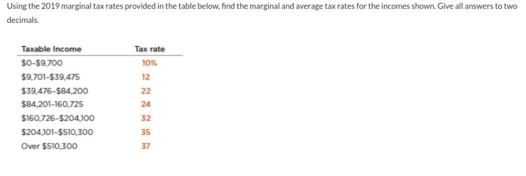 Using the 2019 marginal tax rates provided in the table below, find the marginal and average tax rates for the incomes shown. Give all answers to two
decimals.
Taxable Income
Tax rate
$0-$9,700
10%
$9,701-$39,475
12
$39,476-$84,200
22
$84,201-160,725
24
$160,726-$204,100
32
$204,101-$510,300
35
Over $510,300
37
