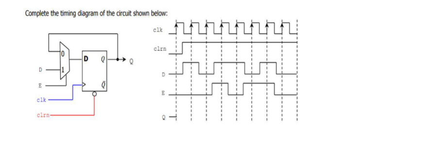 Complete the timing diagram of the circuit shown below:
clk
D
E
cik
clrn
D Q
Q
clrn
D
19
zzzz