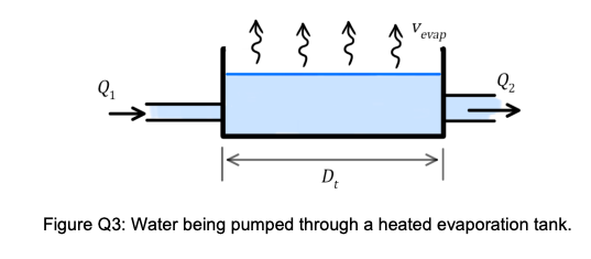 2₁
Vevap
Q₂
=>
D₂
Figure Q3: Water being pumped through a heated evaporation tank.