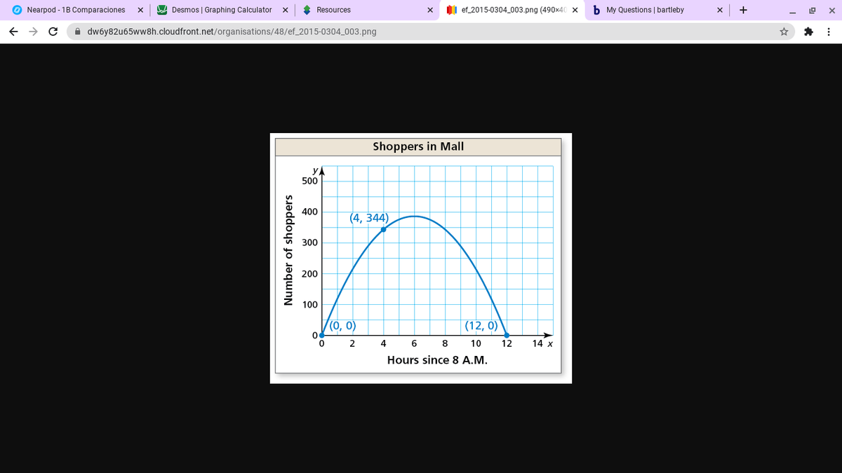 O Nearpod - 1B Comparaciones
DA Desmos | Graphing Calculator x
Resources
01 ef_2015-0304_003.png (490x40 x
b My Questions | bartleby
+
i dwóy82u65ww8h.cloudfront.net/organisations/48/ef_2015-0304_003.png
Shoppers in Mall
500
400
(4, 344)
300
200
100
(0, 0)
(12, 0)
2
4
6 8
10
12
14 x
Hours since 8 A.M.
Number of shoppers
