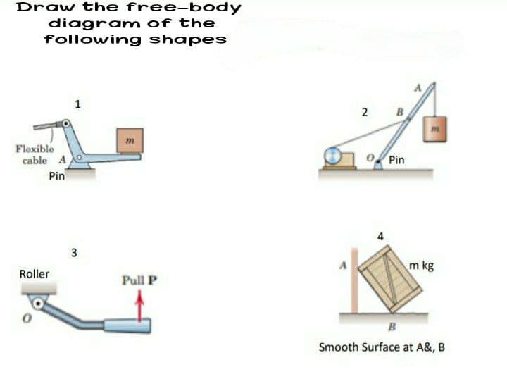 Draw the free-body
diagram of the
following shapes
1
B
m
Flexible
cable A
Pin
O Pin
m kg
Roller
Pull P
B
Smooth Surface at A&, B
2.
3.
