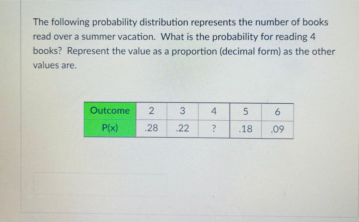 The following probability distribution represents the number of books
read over a summer vacation. What is the probability for reading 4
books? Represent the value as a proportion (decimal form) as the other
values are.
Outcome
4
P(x)
.28
.22
.18
.09
3.
2.
