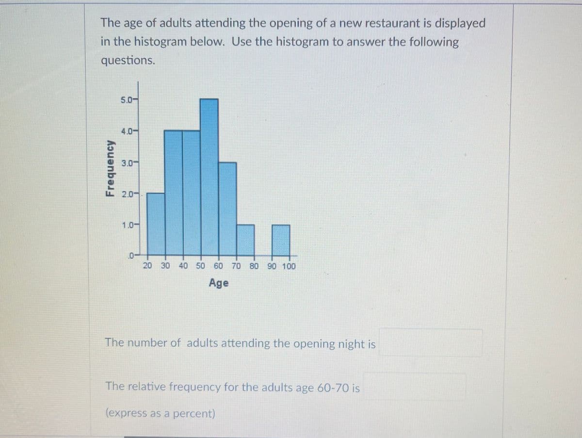 The age of adults attending the opening of a new restaurant is displayed
in the histogram below. Use the histogram to answer the following
questions.
5.0-
4.0-
3.0-
2.0-
1.0-
0-
20 30 40 50 60 70
80
90 100
Age
The number of adults attending the opening night is
The relative frequency for the adults age 60-70 is
(express as a percent)
Frequency

