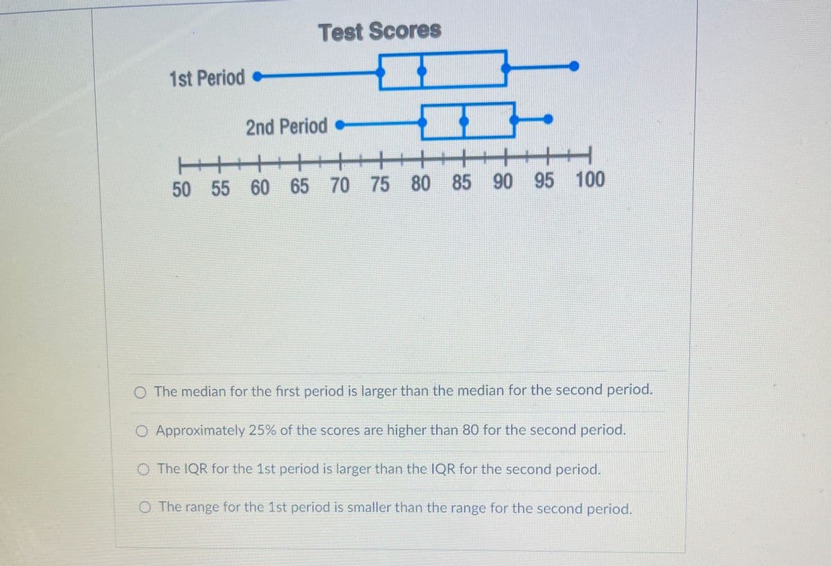 Test Scores
1st Period
2nd Period •
主
85 90 95 100
50 55 60
65 70 75 80
O The median for the first period is larger than the median for the second period.
O Approximately 25% of the scores are higher than 80 for the second period.
O The IQR for the 1st period is larger than the IQR for the second period.
The range for the 1st period is smaller than the range for the second period.
