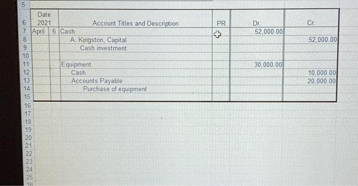 Date
6.
2021
Account Titles and Description
PR
Dr
Cr.
7 April 6 Cash
52,000 00
A. Kingston, Capital
52.000.00
6.
10
Cash investment
11
Equipment
30,000.00
10,000.00
20.000 00
12
Cash
Accounts Payable
Purchase of equipment
13
14
15
16
17
18
19
20
21
22
23
24
25
26
