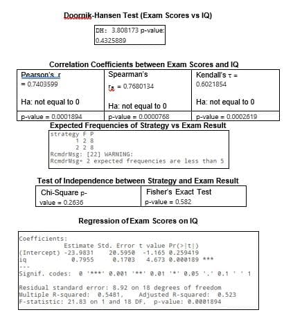 Doornik-Hansen Test (Exam Scores vs IQ)
DH: 3.808173 p-value:
0.4325889
Correlation Coefficients between Exam Scores and IQ
Pearson's r
Spearman's
Kendall's t=
= 0.7403599
0.6021854
= 0.7680134
Ha: not equal to 0
Ha: not equal to 0
Ha: not equal to 0
p-value = 0.0001894
p-value = 0.0000768
Expected Frequencies of Strategy vs Exam Result
p-value = 0.0002619
strategy F P
128
228
RcmdrMsg: [22] WARNING:
RcmdrMsg- 2 expected frequencies are less than 5
Test of Independence between Strategy and Exam Result
Chi-Square p-
value = 0.2636
Fisher's Exact Test
p-value = 0.582
Regression of Exam Scores on IQ
Coefficients:
(Intercept) -23.9831
0.7955
Estimate Std. Error t value Pr(>|t|)
28.5950 -1.165 0.259419
4.673 0.000189 ***
0.1703
signif. codes:
0.001 *** 0.01
0.05
Residual standard error: 8.92 on 18 degrees of freedom
Multiple R-squared: 0.5481,
F-statistic: 21.83 on 1 and 18 DF, p-value: 0.0001894
Adjusted R-squared: e.523
