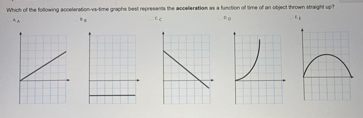 Which of the following acceleration-vs-time graphs best represents the acceleration as a function of time of an object thrown straight up?
C.C
E.E
D.D
B.B
A. A
