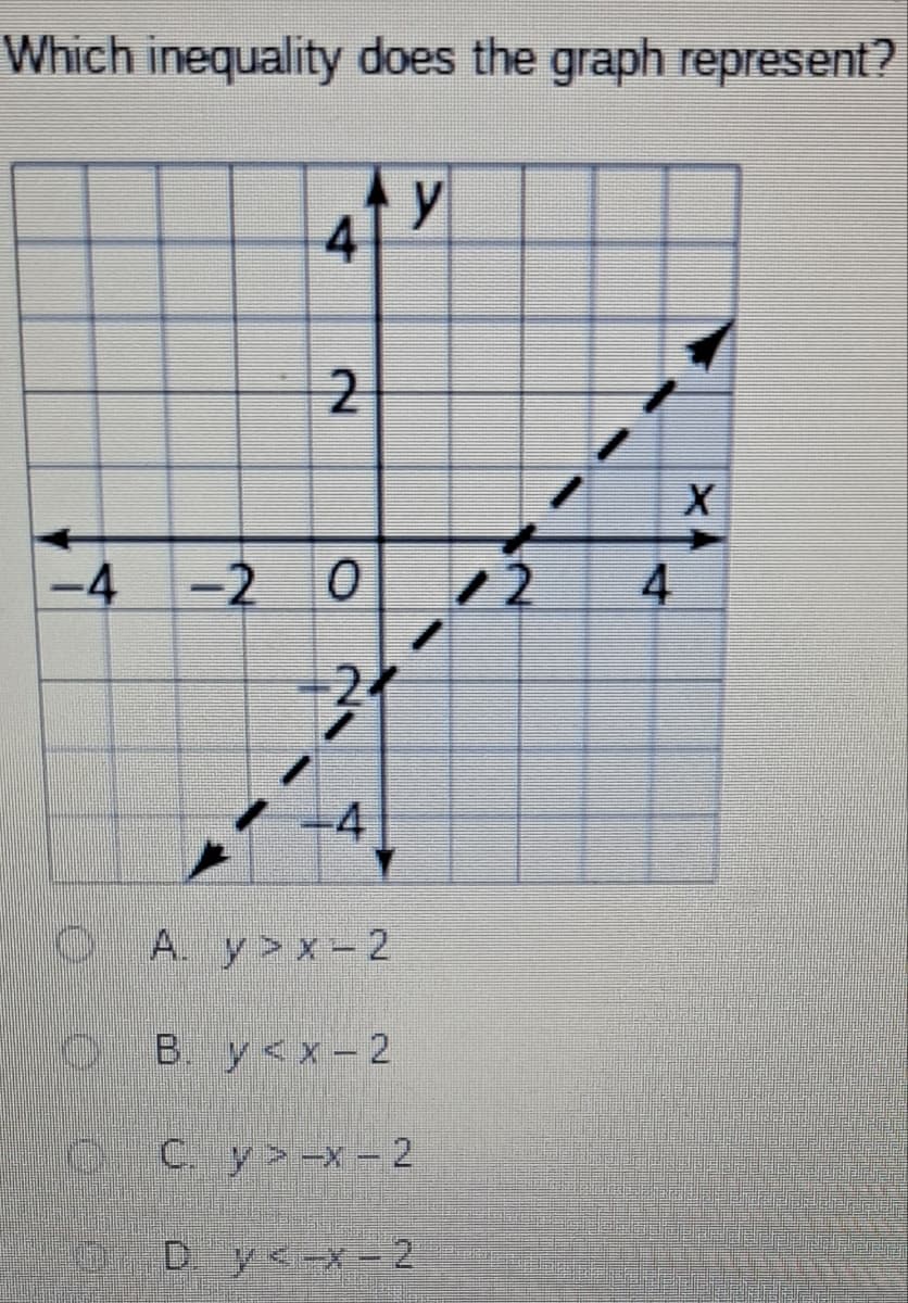 Which inequality does the graph represent?
-4 -2
4
2
0
-24
N
-4
y
A. y> x-2
B. y<x-2
C. y> -x - 2
D. y<-x-2
/2 4