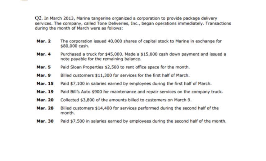 Q2. In March 2013, Marine tangerine organized a corporation to provide package delivery
services. The company, called Tone Deliveries, Inc., began operations immediately. Transactions
during the month of March were as follows:
Mar. 2
The corporation issued 40,000 shares of capital stock to Marine in exchange for
$80,000 cash.
Purchased a truck for $45,000. Made a $15,000 cash down payment and issued a
note payable for the remaining balance.
Mar. 4
Mar. 5
Paid Sloan Properties $2,500 to rent office space for the month.
Mar. 9
Billed customers $11,300 for services for the first half of March.
Mar. 15 Paid $7,100 in salaries earned by employees during the first half of March.
Mar. 19
Paid Bill's Auto $900 for maintenance and repair services on the company truck.
Mar. 20 Collected $3,800 of the amounts billed to customers on March 9.
Mar. 28 Billed customers $14,400 for services performed during the second half of the
month.
Mar. 30 Paid $7,500 in salaries earned by employees during the second half of the month.

