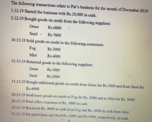 The following transactions relate to Pat's business for the month of December 2019.
1.12.19 Started the business with Rs.10,000 in cash.
2.12.19 Bought goods on credit from the following suppliers:
Grass
Rs.6000
Seed -
Rs.7000
10.12.19 Sold goods on credit to the following customers:
Fog
Rs.3000
Mist
Rs.4000
12.12.19 Returned goods to the following suppliers:
Grass
Rs.1000
Seed
Rs.2000
15.12.19 Bought additional goods on credit from Grass for Rs.3000 and from Seod for
Rs.4000.
20.12.19 Sold niore goods on credit to Fog for Rs. 2000 and to Mist for Rs. 3000.
24.12.19 Paid office expenses of Rs. 5000 in cash.
29.12.19 Received Rs. 4000 in cash from Fog and Rs. 6000 in cash from Mist.
31.12.19 Pat paid Grass and Seed Rs. 6000 and Rs.8000, respectively, in cash.
