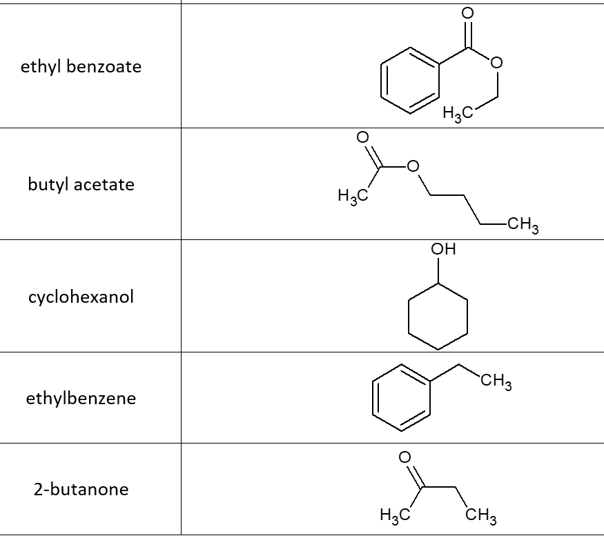 ethyl benzoate
H3C
butyl acetate
H3C
-CH3
ОН
cyclohexanol
CH3
ethylbenzene
2-butanone
H3C
CH3

