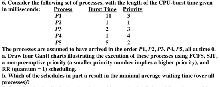 6. Consider the following set of processes, with the length of the CPU-burst time given
Burst Time Priority
10
in milliseconds:
Process
P1
3
P2
1
1
P3
2
3
P4
1
4
P5
5
2
The processes are assumed to have arrived in the order P1, P2, P3, P4, P5, all at time 0.
a. Draw four Gantt charts illustrating the execution of these processes using FCFS, SJF,
a non-preemptive priority (a smaller priority number implies a higher priority), and
RR (quantum = 1) scheduling.
b. Which of the schedules in part a result in the minimal average waiting time (over all
processes)?
