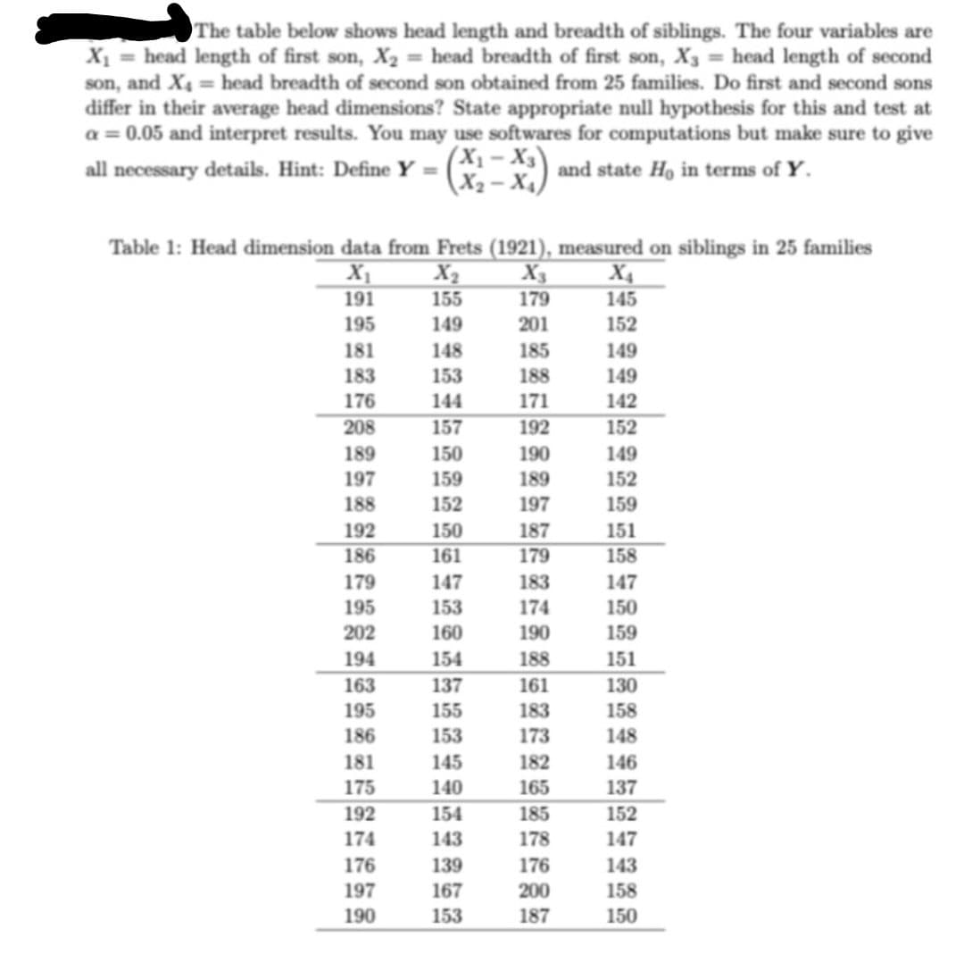 The table below shows head length and breadth of siblings. The four variables are
X₁ = head length of first son, X₂ = head breadth of first son, X3 = head length of second
son, and X₁ = head breadth of second son obtained from 25 families. Do first and second sons
differ in their average head dimensions? State appropriate null hypothesis for this and test at
a = 0.05 and interpret results. You may use softwares for computations but make sure to give
(X₁-X3)
all necessary details. Hint: Define Y =
and state Ho in terms of Y.
(X₂-X₁)
Table 1: Head dimension data from Frets (1921), measured on siblings in 25 families
X₁
X₂
191
155
195
149
181
183
176
208
189
197
188
192
186
179
195
202
194
163
195
186
181
175
192
174
176
197
190
148
153
144
157
150
159
152
150
161
147
153
160
154
137
155
153
145
140
154
143
139
167
153
X3
179
201
185
188
171
192
190
189
197
187
179
183
174
190
188
161
183
173
182
165
185
178
176
200
187
X4
145
152
149
149
142
152
149
152
159
151
158
147
150
159
151
130
158
148
146
137
152
147
143
158
150