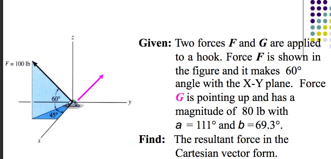 Given: Two forces F and G are applied
to a hook. Force F is shown in
F = 100 lb
the figure and it makes 60°
angle with the X-Y plane. Force
G is pointing up and has a
magnitude of 80 lb with
111° and b =69.3°.
60°
y
45°
a
Find: The resultant force in the
Cartesian vector form.
