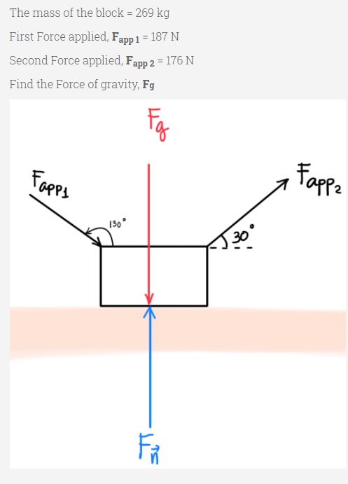 The mass of the block = 269 kg
%3D
First Force applied, Fapp 1 = 187 N
Second Force applied, Fapp 2 = 176 N
Find the Force of gravity, Fg
Fappz
Fapps
130°
FR

