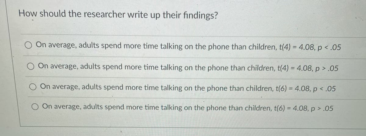 How should the researcher write up their findings?
On average, adults spend more time talking on the phone than children, t(4) = 4.08, p < .05
On average, adults spend more time talking on the phone than children, t(4) = 4.08, p > .05
On average, adults spend more time talking on the phone than children, t(6) = 4.08, p < .05
On average, adults spend more time talking on the phone than children, t(6) = 4.08, p > .05
%3D
