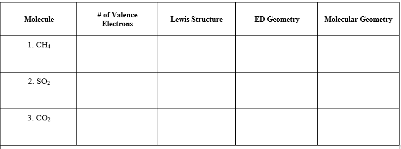 # of Valence
Molecule
Lewis Structure
ED Geometry
Molecular Geometry
Electrons
1. CH4
2. SO2
3. CO2
