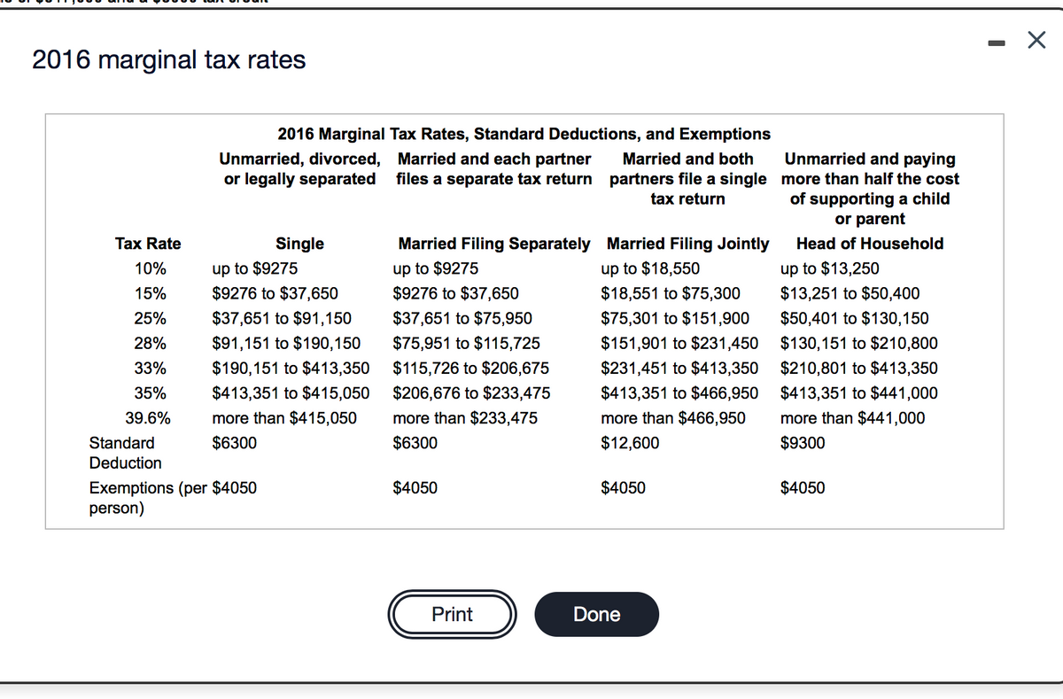 2016 marginal tax rates
2016 Marginal Tax Rates, Standard Deductions, and Exemptions
Unmarried and paying
Unmarried, divorced, Married and each partner
or legally separated
Married and both
files a separate tax return partners file a single more than half the cost
of supporting a child
or parent
tax return
Tax Rate
Single
Married Filing Separately Married Filing Jointly
Head of Household
up to $9275
$9276 to $37,650
10%
up to $9275
up to $18,550
up to $13,250
15%
$9276 to $37,650
$18,551 to $75,300
$13,251 to $50,400
25%
$37,651 to $91,150
$37,651 to $75,950
$75,301 to $151,900
$50,401 to $130,150
28%
$91,151 to $190,150
$75,951 to $115,725
$151,901 to $231,450 $130,151 to $210,800
33%
$190,151 to $413,350
$115,726 to $206,675
$231,451 to $413,350 $210,801 to $413,350
35%
$413,351 to $415,050
$206,676 to $233,475
$413,351 to $466,950 $413,351 to $441,000
39.6%
more than $415,050
more than $233,475
more than $466,950
more than $441,000
Standard
$6300
$6300
$12,600
$9300
Deduction
Exemptions (per $4050
person)
$4050
$4050
$4050
Print
Done
