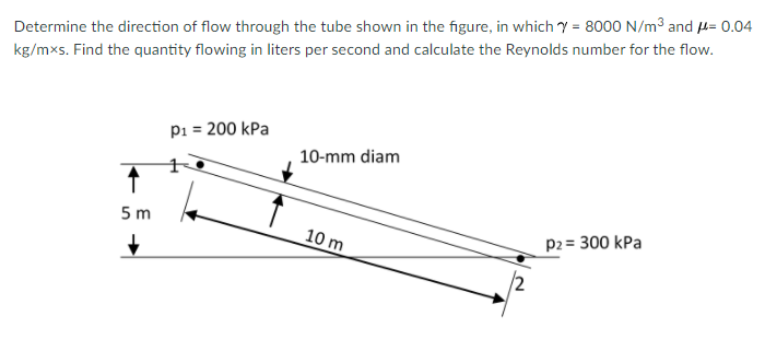 Determine the direction of flow through the tube shown in the figure, in which y = 8000 N/m3 and u= 0.04
kg/mxs. Find the quantity flowing in liters per second and calculate the Reynolds number for the flow.
pi = 200 kPa
10-mm diam
5 m
10 m
p2 = 300 kPa
