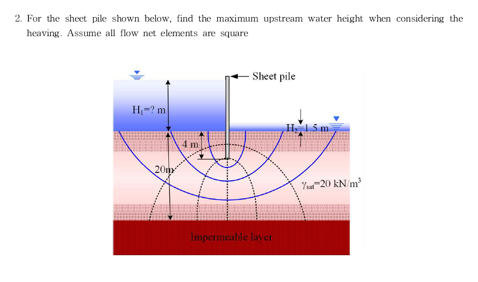 2. For the sheet pile shown below, find the maximum upstream water height when considering the
heaving. Assume all flow net elements are square
- Sheet pile
H₁=? m
20m
4 m
Impermeable layer
H₂=1.5m
Ysat 20 kN/m³