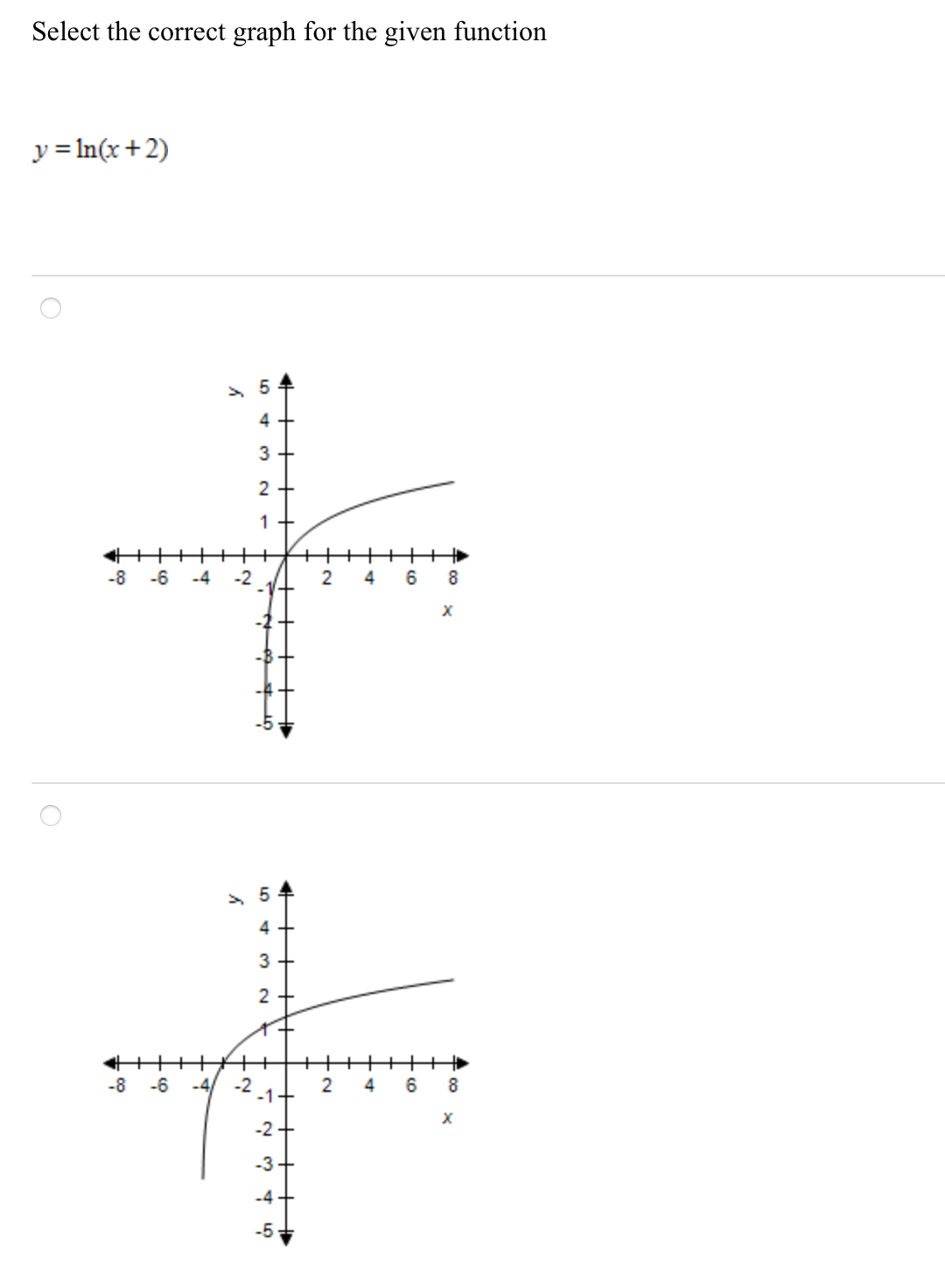 Select the correct graph for the given function
y = In(x+2)
4
3
2 +
1
H
6
8
-8
-6
-4
-2
4
> 5
4
2 -
+
-2
-4
-1+
-8
-6
2
8.
-2+
-3
-4
-5
+
+++
++
++++
3.
