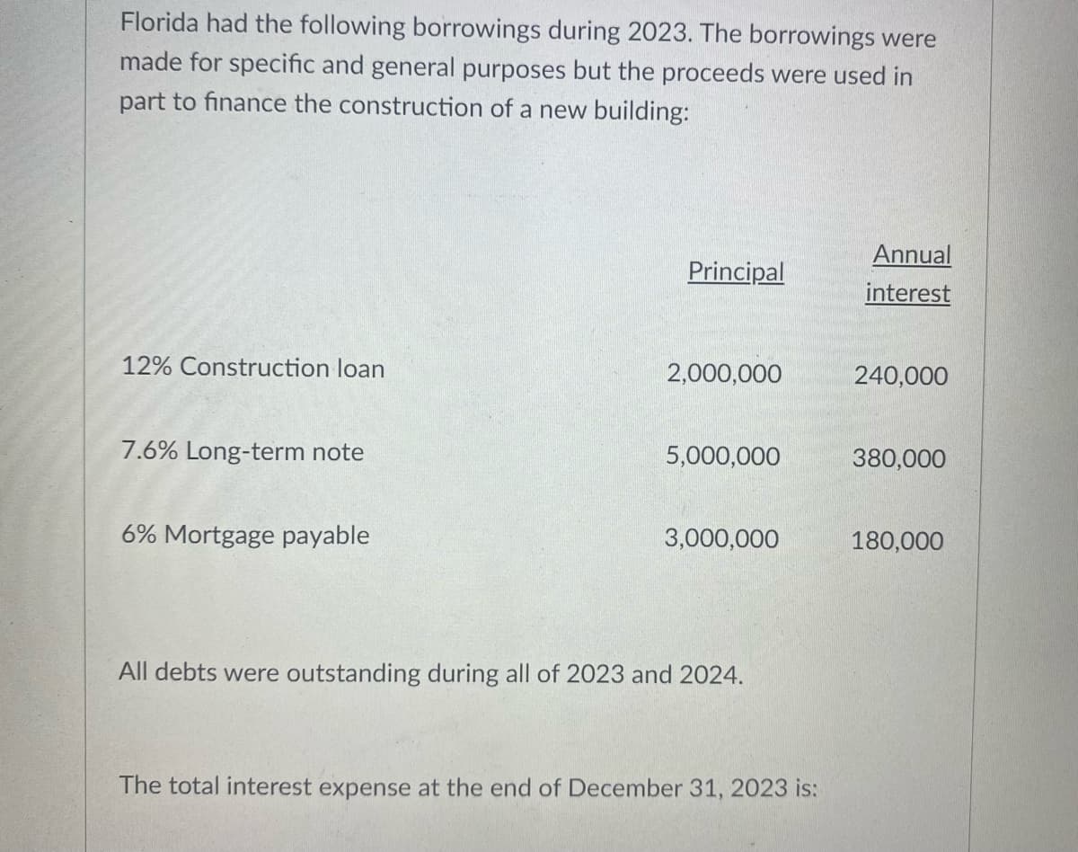 Florida had the following borrowings during 2023. The borrowings were
made for specific and general purposes but the proceeds were used in
part to finance the construction of a new building:
Annual
Principal
interest
12% Construction loan
2,000,000
240,000
7.6% Long-term note
5,000,000
380,000
6% Mortgage payable
3,000,000
180,000
All debts were outstanding during all of 2023 and 2024.
The total interest expense at the end of December 31, 2023 is:
