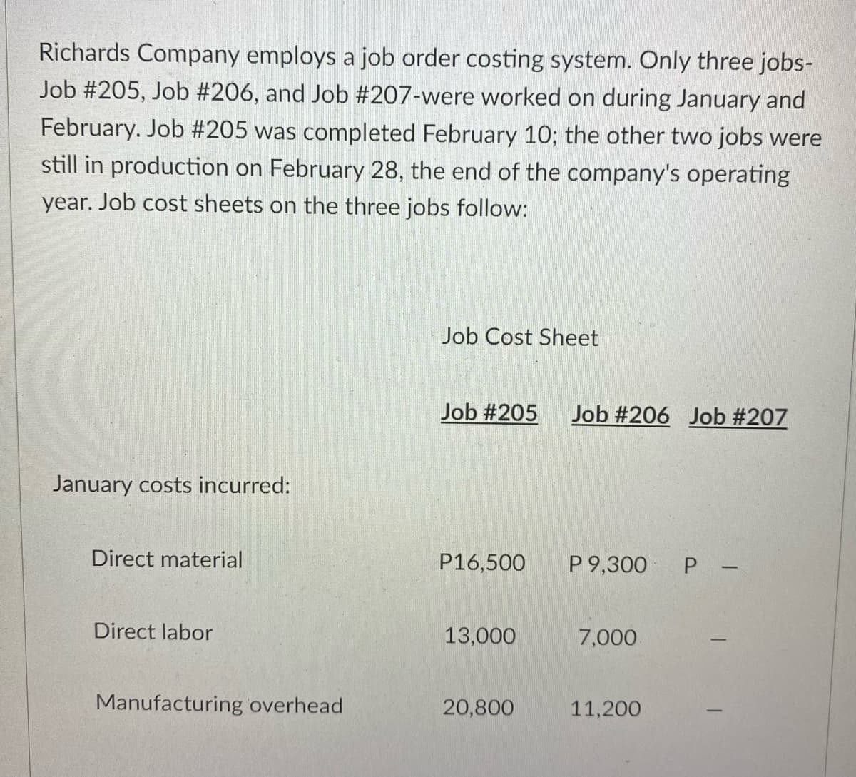 Richards Company employs a job order costing system. Only three jobs-
Job #205, Job #206, and Job #207-were worked on during January and
February. Job #205 was completed February 10; the other two jobs were
still in production on February 28, the end of the company's operating
year. Job cost sheets on the three jobs follow:
Job Cost Sheet
Job #205
Job #206 Job #207
January costs incurred:
Direct material
P16,500
P 9,300
P -
Direct labor
13,000
7,000
Manufacturing overhead
20,800
11,200
