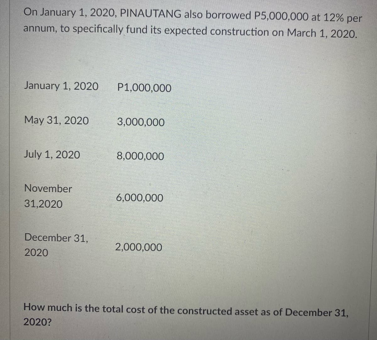 On January 1, 2020, PINAUTANG also borrowed P5,000,000 at 12% per
annum, to specifically fund its expected construction on March 1, 2020.
January 1, 2020
P1,000,000
May 31, 2020
3,000,000
July 1, 2020
8,000,000
November
6,000,000
31,2020
December 31,
2,000,000
2020
How much is the total cost of the constructed asset as of December 31,
2020?
