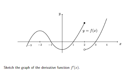 y = f(x)
Sketch the graph of the derivative function f'(x).
