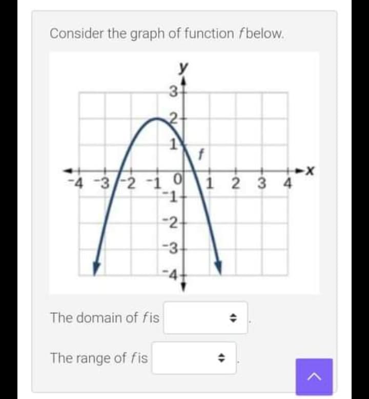 Consider the graph of function fbelow.
3
-4 -3/-2
-i o
1 2 3 4
-2
-3
The domain of fis
The range of fis
