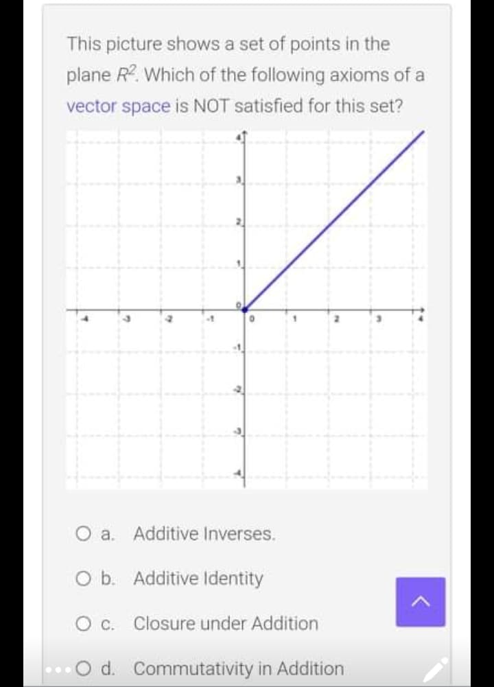 This picture shows a set of points in the
plane R. Which of the following axioms of a
vector space is NOT satisfied for this set?
O a. Additive Inverses.
O b. Additive Identity
c.
Closure under Addition
O d. Commutativity in Addition
