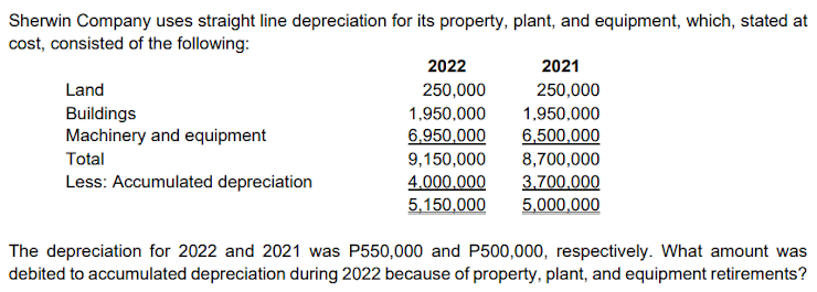 Sherwin Company uses straight line depreciation for its property, plant, and equipment, which, stated at
cost, consisted of the following:
2022
2021
Land
250,000
250,000
Buildings
Machinery and equipment
1,950,000
1,950,000
6,950,000
9,150,000
4.000.000
5,150,000
6,500,000
8,700,000
3,700,000
5,000,000
Total
Less: Accumulated depreciation
The depreciation for 2022 and 2021 was P550,000 and P500,000, respectively. What amount was
debited to accumulated depreciation during 2022 because of property, plant, and equipment retirements?
