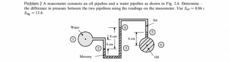 Problem 2 A manometer connects an oil pipeline and a water pipeline as shown in Fig. 24. Determine
the difference in pressure between the two pipelines using the readings on the manometer. Use Sal = 0.86 &
S = 13.6.
Air
Water
8 cm
6 cm
4 ст
Mercury
Oil
