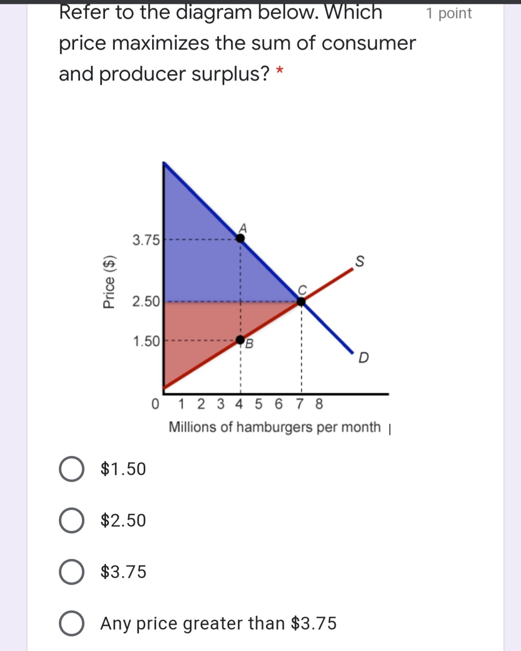 Refer to the diagram below. Which
1 point
price maximizes the sum of consumer
and producer surplus?
A
3.75
%24
2.50
1.50
0 1 2 3 4 5 6 7 8
Millions of hamburgers
month |
$1.50
$2.50
$3.75
Any price greater than $3.75
Price ($)
