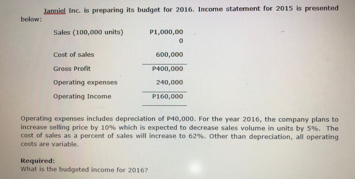 Janniel Inc. is preparing its budget for 2016. Income statement for 2015 is presented
below:
Sales (100,000 units)
P1,000,00
Cost of sales
600,000
Gross Profit
P400,000
Operating expenses
240,000
Operating Income
P160,000
Operating expenses includes depreciation of P40,000. For the year 2016, the company plans to
increase selling price by 10% which is expected to decrease sales volume in units by 5%. The
cost of sales as a percent of sales will increase to 62%. Other than depreciation, all operating
costs are variable.
Required:
What is the budgeted income for 2016?

