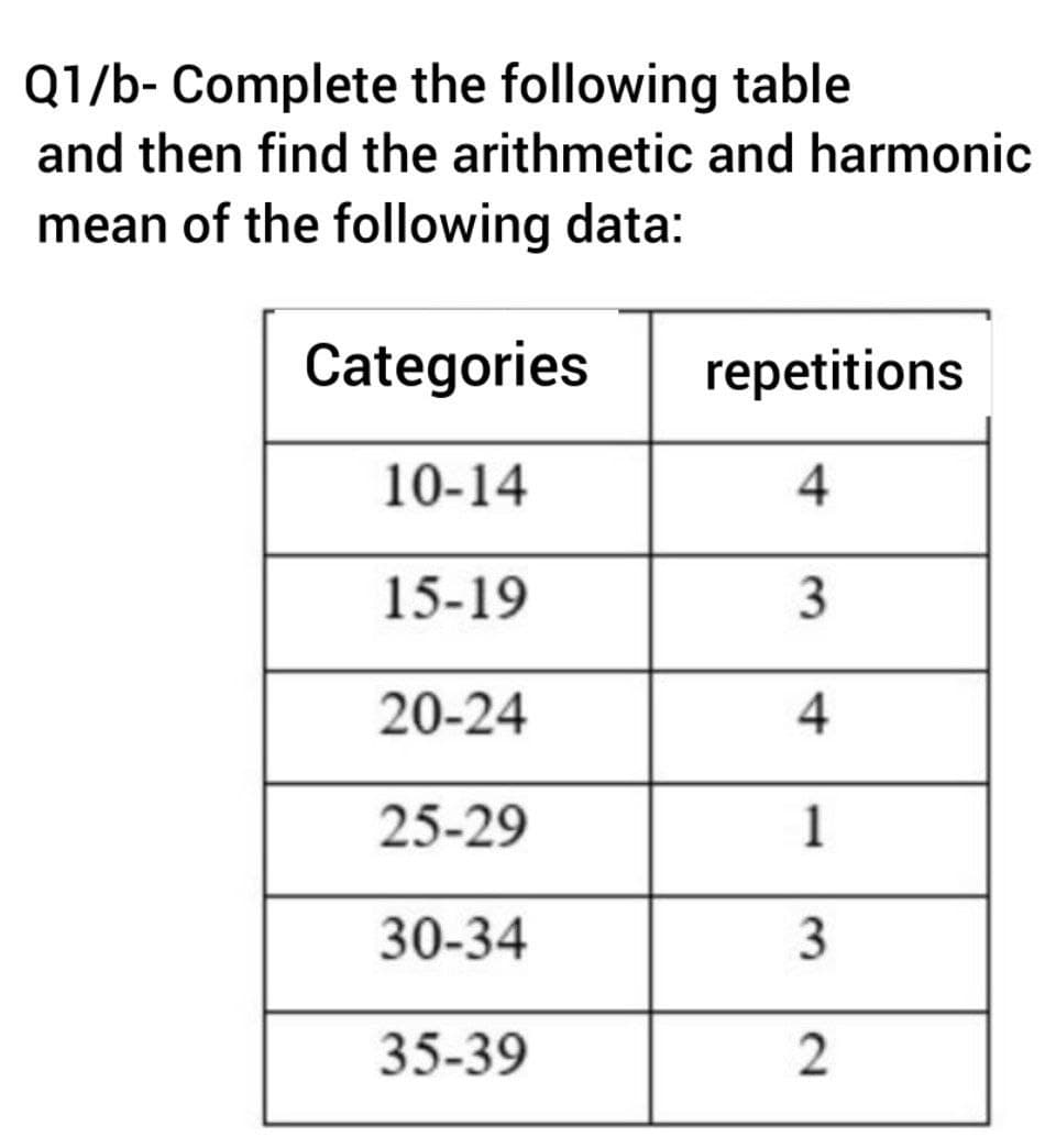 Q1/b- Complete the following table
and then find the arithmetic and harmonic
mean of the following data:
Categories
10-14
15-19
20-24
25-29
30-34
35-39
repetitions
4
3
4
1
3
2