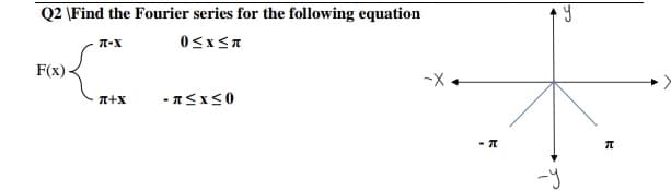 Q2 \Find the Fourier series for the following equation
T-X
F(x)-
-X
