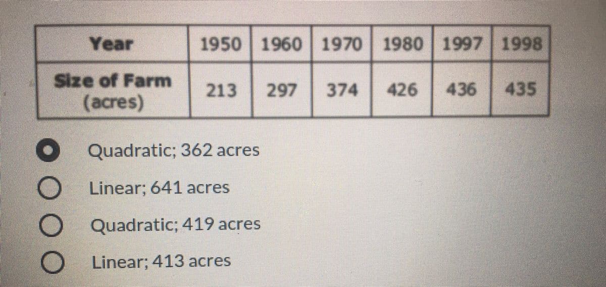 Year
1950 1960 1970 1980 1997 1998
Size of Farm
(acres)
213 297
374
426
436
435
Quadratic; 362 acres
Linear; 641 acres
Quadratic; 419 acres
Linear; 413 acres
