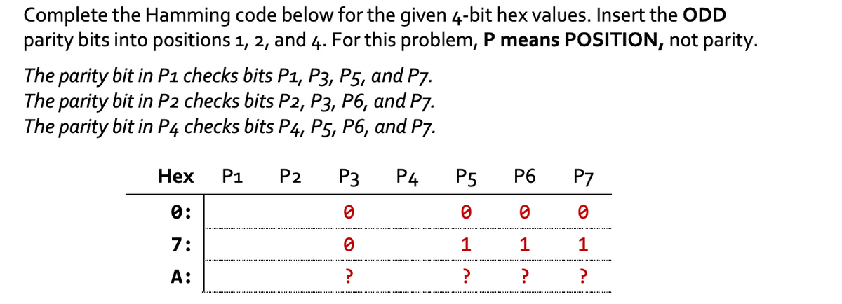 Complete the Hamming code below for the given 4-bit hex values. Insert the ODD
parity bits into positions 1, 2, and 4. For this problem, P means POSITION, not parity.
The parity bit in P1 checks bits P1, P3, P5, and P7.
The parity bit in P2 checks bits P2, P3, P6, and P7.
The parity bit in P4 checks bits P4, P5, P6, and P7.
Hex
0:
7:
A:
P1 P2
P3
0
P4
P5
0
1
?
P6
0
1
?
P7
0
1
?