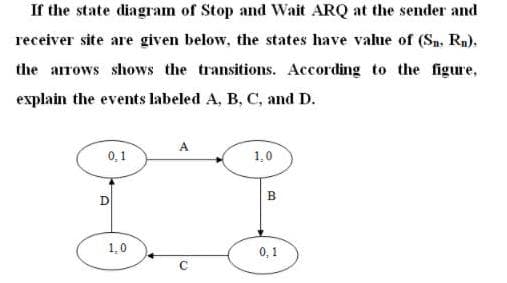 If the state diagram of Stop and Wait ARQ at the sender and
receiver site are given below, the states have value of (Sn. Rn),
the arrows shows the transitions. According to the figure,
explain the events labeled A, B, C, and D.
0,1
1,0
B
D
1,0
0, 1
