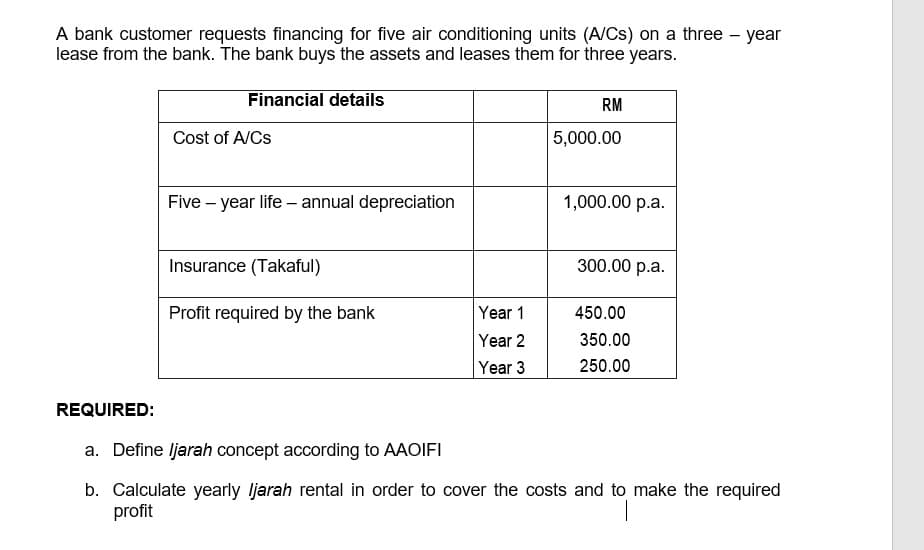 A bank customer requests financing for five air conditioning units (A/Cs) on a three – year
lease from the bank. The bank buys the assets and leases them for three years.
Financial details
RM
Cost of A/Cs
5,000.00
Five – year life – annual depreciation
1,000.00 p.a.
Insurance (Takaful)
300.00 p.a.
Profit required by the bank
Year 1
450.00
Year 2
350.00
Year 3
250.00
REQUIRED:
a. Define ljarah concept according to AAOIFI
b. Calculate yearly ljarah rental in order to cover the costs and to make the required
profit
