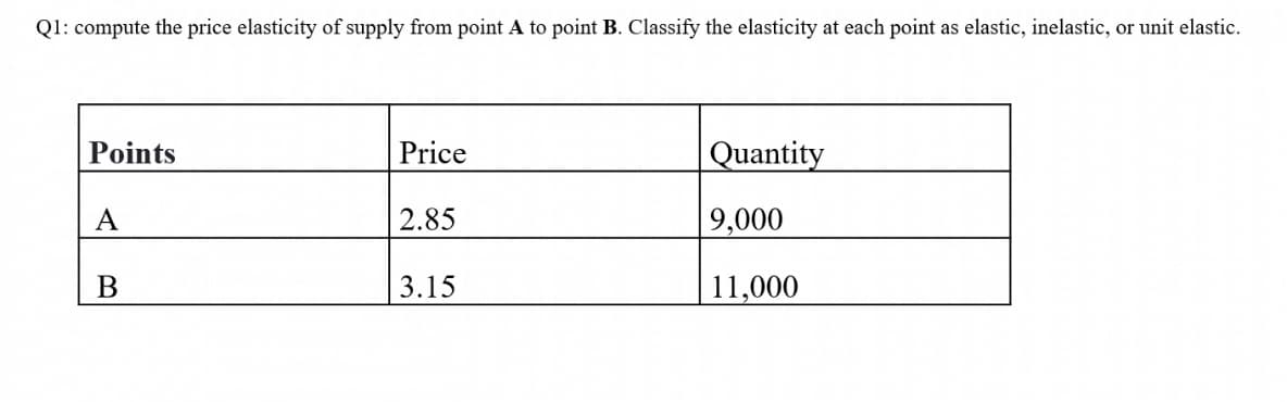 Ql: compute the price elasticity of supply from point A to point B. Classify the elasticity at each point as elastic, inelastic, or unit elastic.
Points
Price
Quantity
A
2.85
9,000
3.15
11,000
