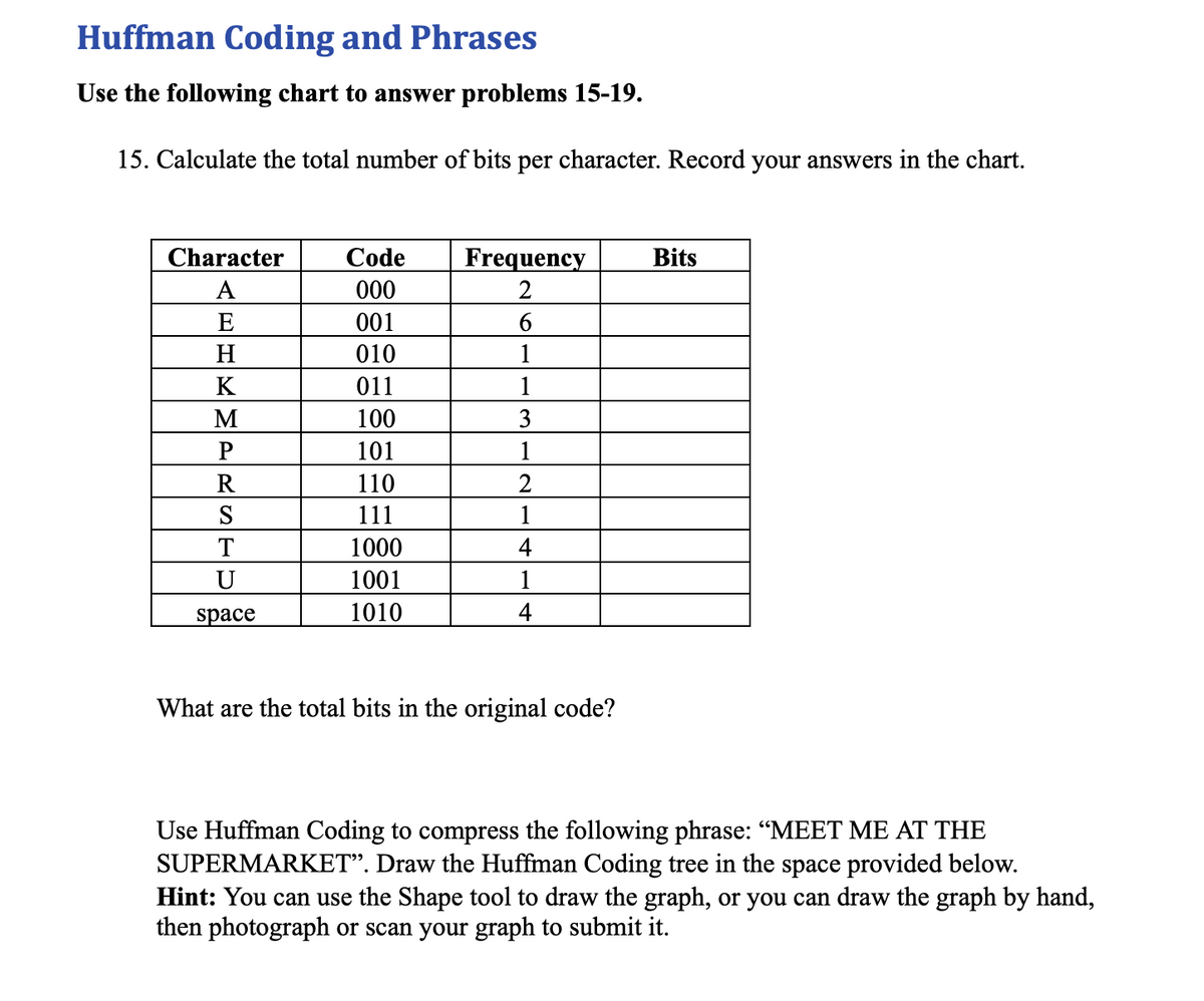Huffman Coding and Phrases
Use the following chart to answer problems 15-19.
15. Calculate the total number of bits per character. Record your answers in the chart.
Character
Code
Frequency
Bits
A
000
2
E
001
H
010
1
K
011
1
M
100
101
1
R
110
2
S
111
1
T
1000
4
U
1001
1
space
1010
4
What are the total bits in the original code?
Use Huffman Coding to compress the following phrase: “MEET ME AT THE
SUPERMARKET". Draw the Huffman Coding tree in the space provided below.
Hint: You can use the Shape tool to draw the graph, or you can draw the graph by hand,
then photograph or scan your graph to submit it.
