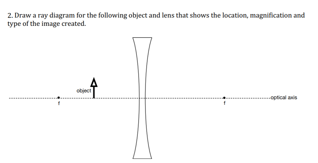 2. Draw a ray diagram for the following object and lens that shows the location, magnification and
type of the image created.
object
-optical axis
f
f
