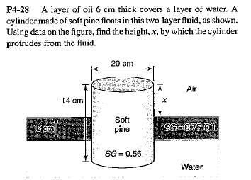 P4-28 A layer of oil 6 cm thick covers a layer of water. A
cylinder made of soft pine floats in this two-layer fluid, as shown.
Using data on the figure, find the height, x, by which the cylinder
protrudes from the fluid.
20 cm
Air
14 cm
Soft
SG 075O
pine
SG 0.56
Water
