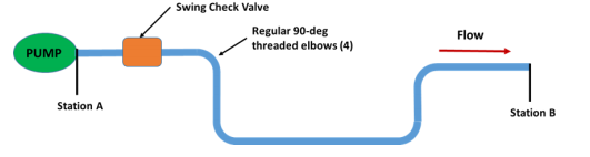 Swing Check Valve
Regular 90-deg
threaded elbows (4)
Flow
PUMP
Station A
Station B
